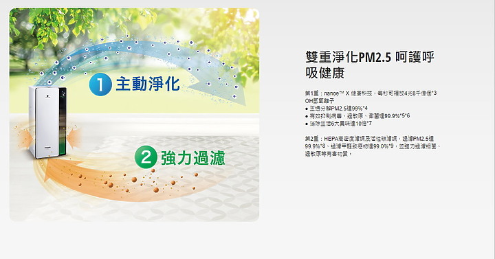 空氣淨化看的見 | 雙重潔淨新科技 Panasonic F-P50HH 空氣清淨機