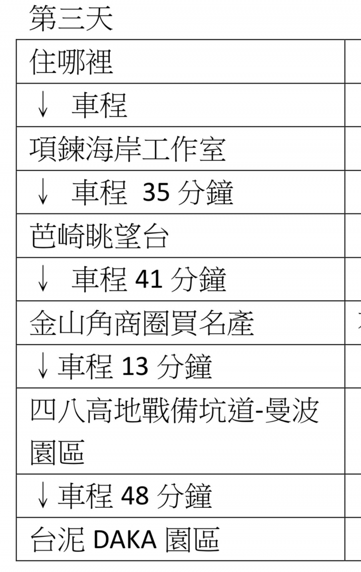 花蓮三天兩夜行程健康檢查～