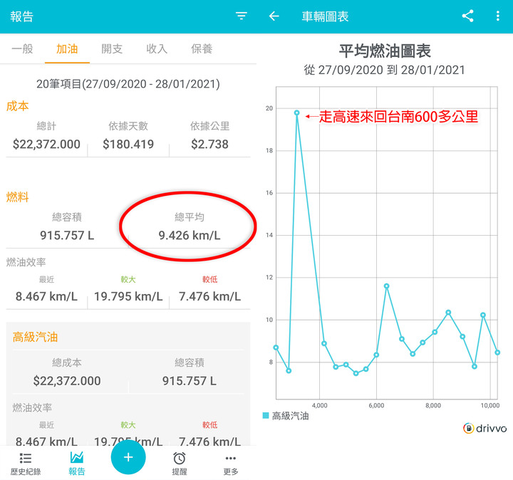U6GT環景版~10000公里心得