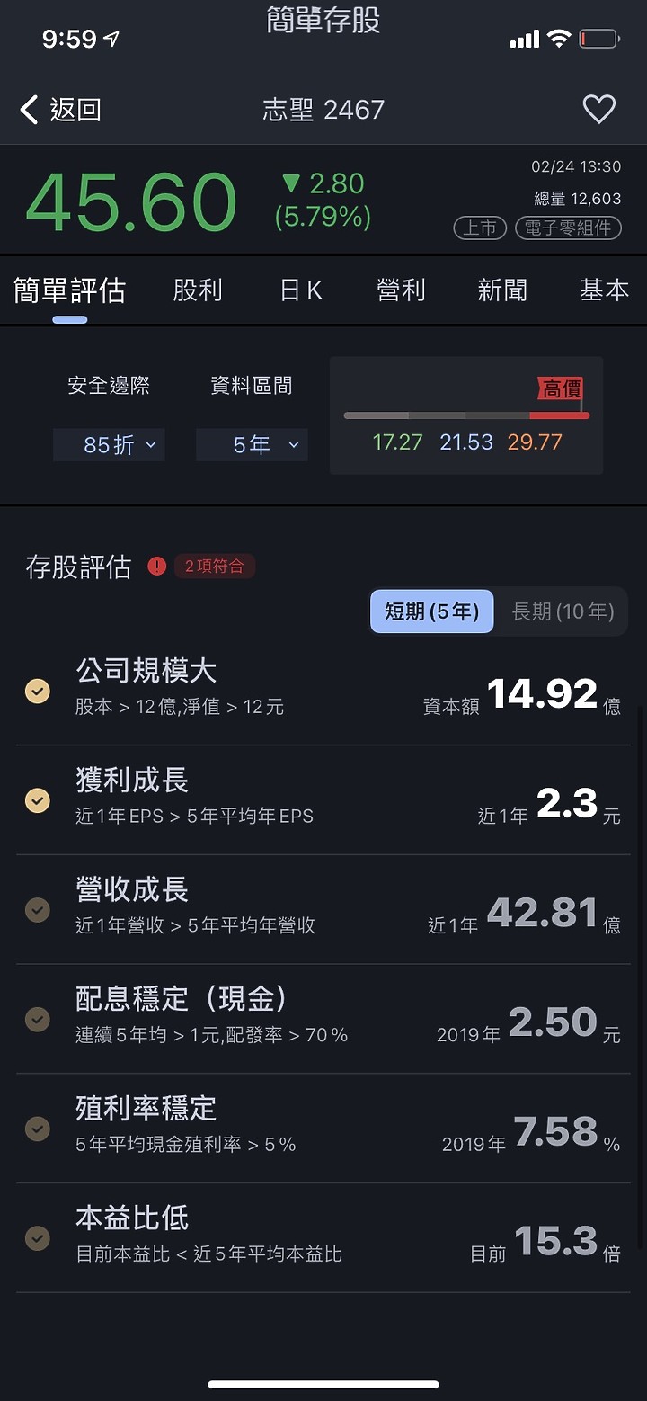 點我看大圖 理財達人幫幫忙,存股存到爆了!😭 怎麼辦?(附圖片)