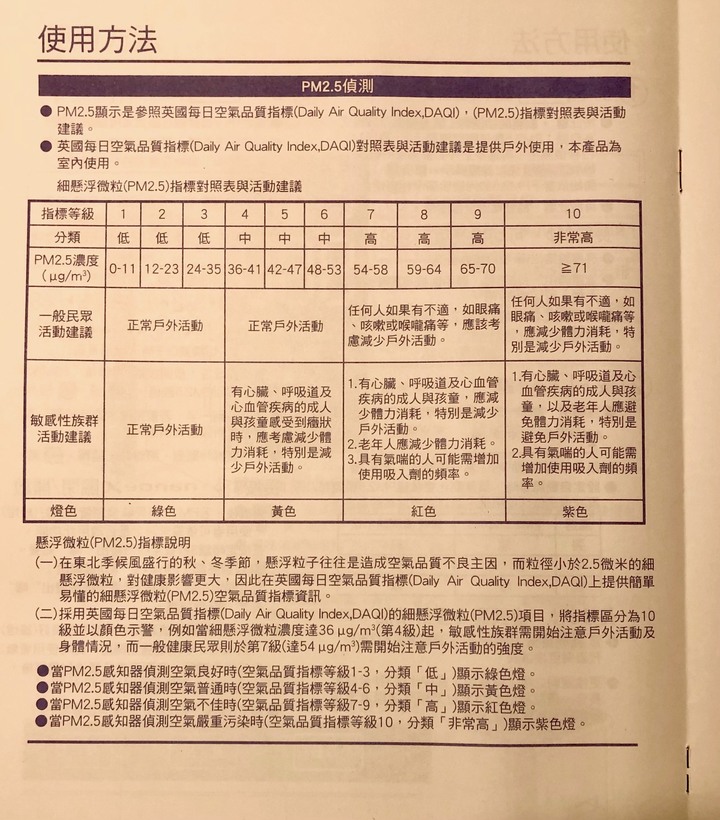 PM2.5微粒及落菌雙重剋星-Panasonic 空氣清淨機F-P50HH評測報告(2/26再更新)