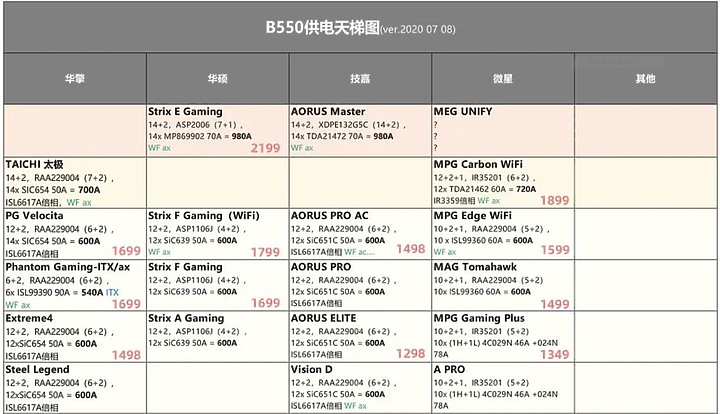 [開箱] ROG STRIX B550-E GAMING 能越級打怪的次旗艦主板