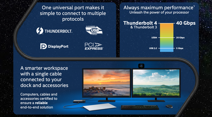 Intel 預告 Thunderbolt 4 介面將在 Chrome 裝置上出現 未來將支援 8K/16K 解析度螢幕