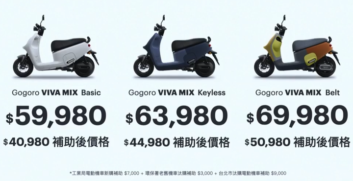 【採訪】皮帶傳動、10 吋白牌新作品！ Gogoro VIVA MIX 三款車型正式發表