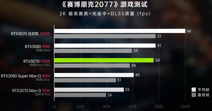 點我看大圖 AORUS 15G 收到貨囉~ 效能驚奇啊!