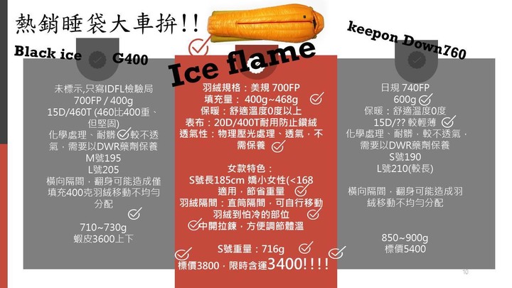 【保暖誰強】入門0度睡袋：冰焰、黑冰G400、C2H3同場比較(超好入手的3000元級睡袋)