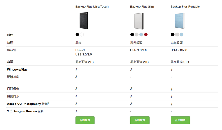 Seagate Backup Plus Slim 2TB 輕量型外接硬碟開箱試用