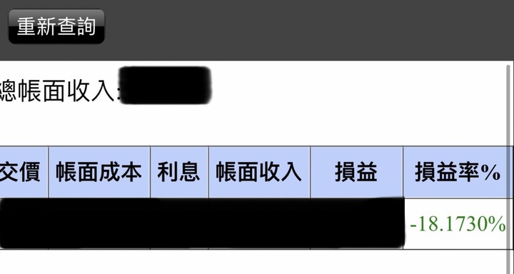 虧損十二萬學到的事