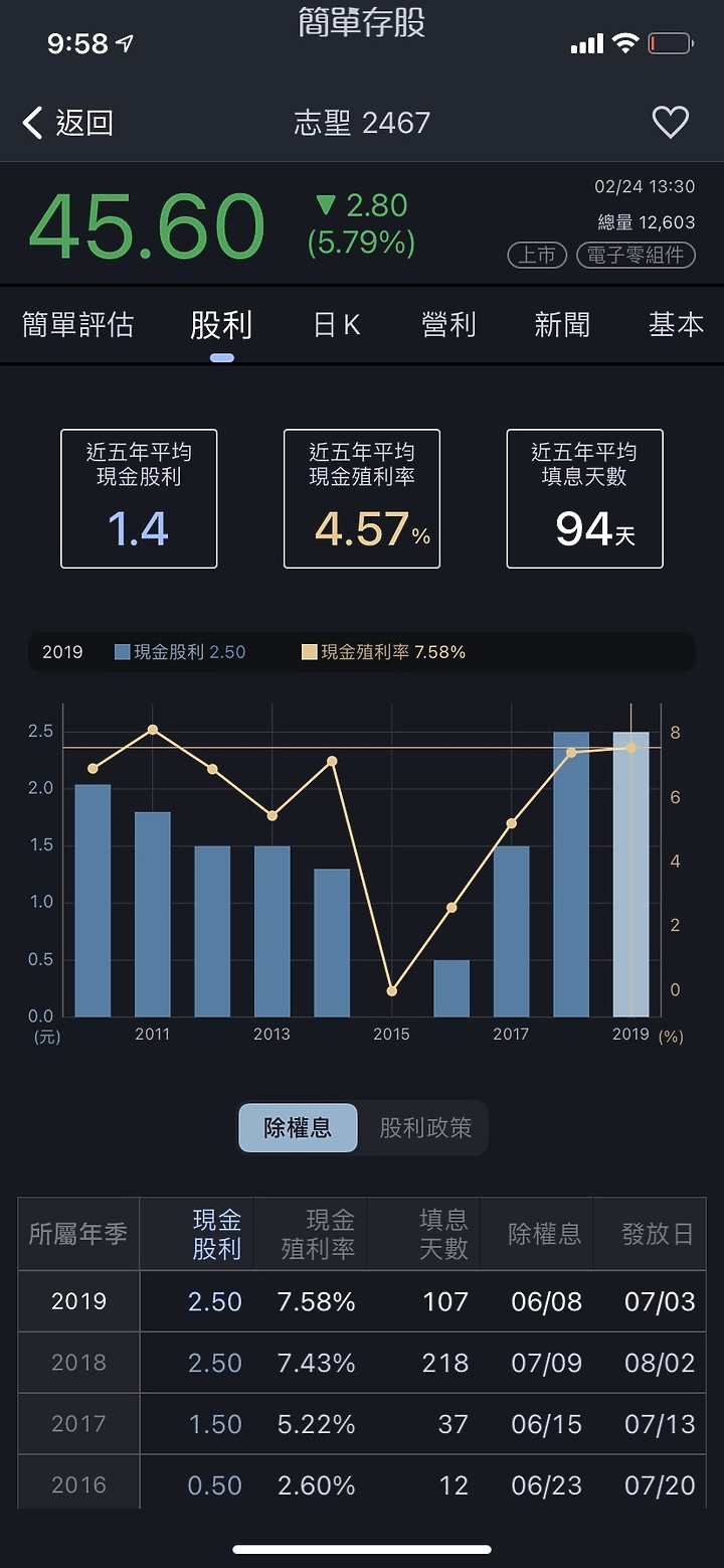 點我看大圖 理財達人幫幫忙,存股存到爆了!😭 怎麼辦?(附圖片)