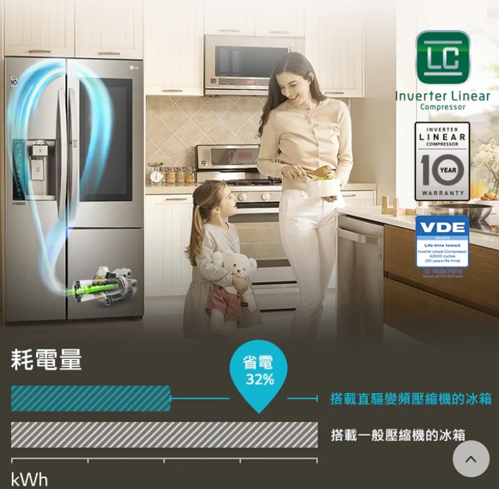 ［開箱文］LG冰箱 GR-QPL88SV