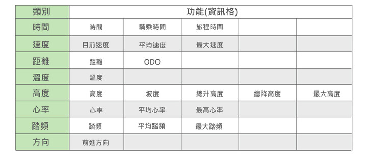 【開箱】 Bryton Rider 15 neo 簡簡單單一轉就GO