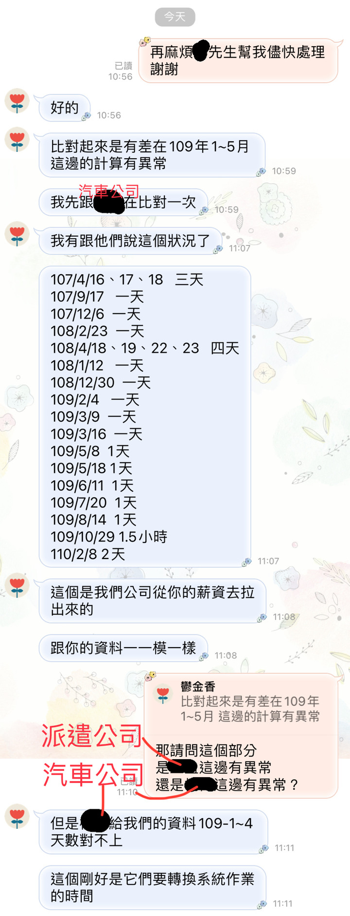 關於離職特休使用比例給予