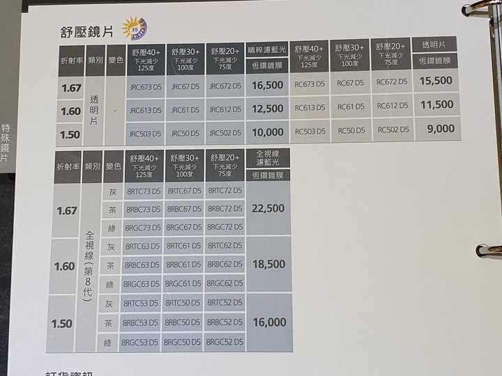 米蘭‧米藍眼鏡精品【東門店】，時尚空間與專業驗光的結合