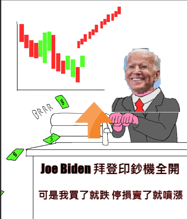 2021/2/17台股新年後開紅盤噴漲百點2021/2/26跌尾盤收低爆量逢低布局梭哈歐印萬六多頭主升段存股誰能輸?