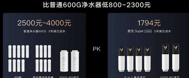 有人裝過雲米的泉先1200G RO直出嗎