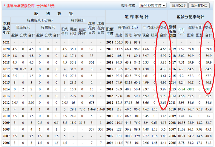 6239 力成|近7年投資報酬率平均13%|年均股利5%|半導體 IC封測