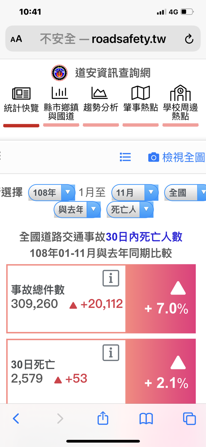 檢舉魔人功在國家！檢舉年年爆增，事故和死亡也繼續增加中