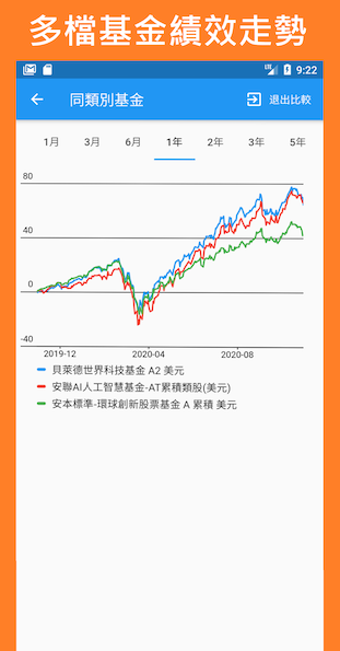 [分享]基金管理APP