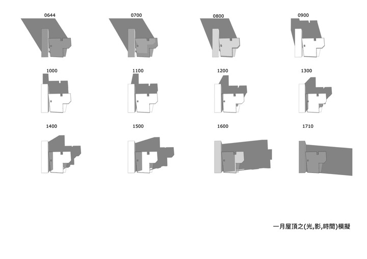 廚房長工---(一)門外漢的自地自建幻想～家