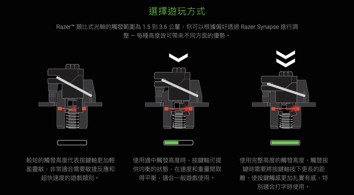 Razer 推出新版 Huntsman V2 Analog 鍵盤與多款週邊 採用類比光軸設計改變操作特性