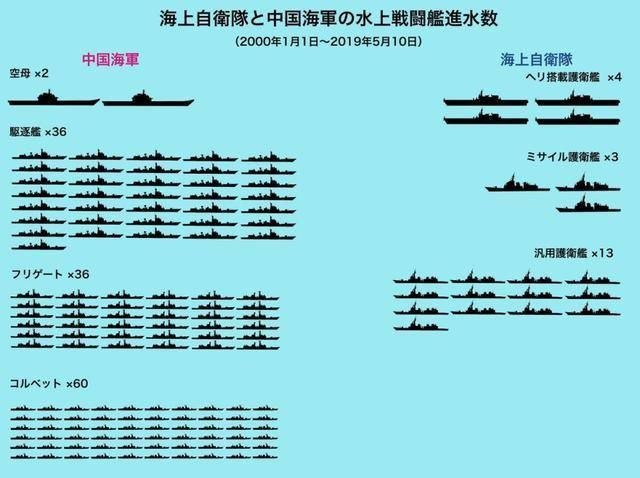 钓鱼岛已经从2012年前的日本实控，逐渐变成由大陆控制和支配了