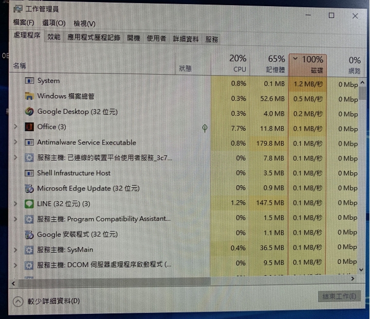 求救～為什麼我的Win10 硬碟一直是100%在運行？