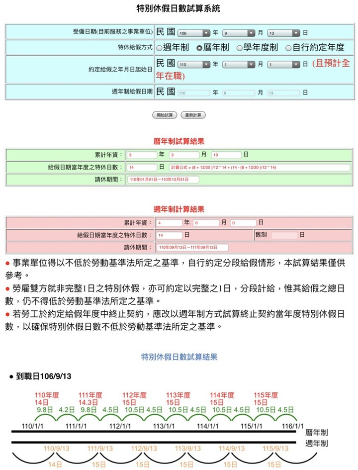 關於離職特休使用比例給予