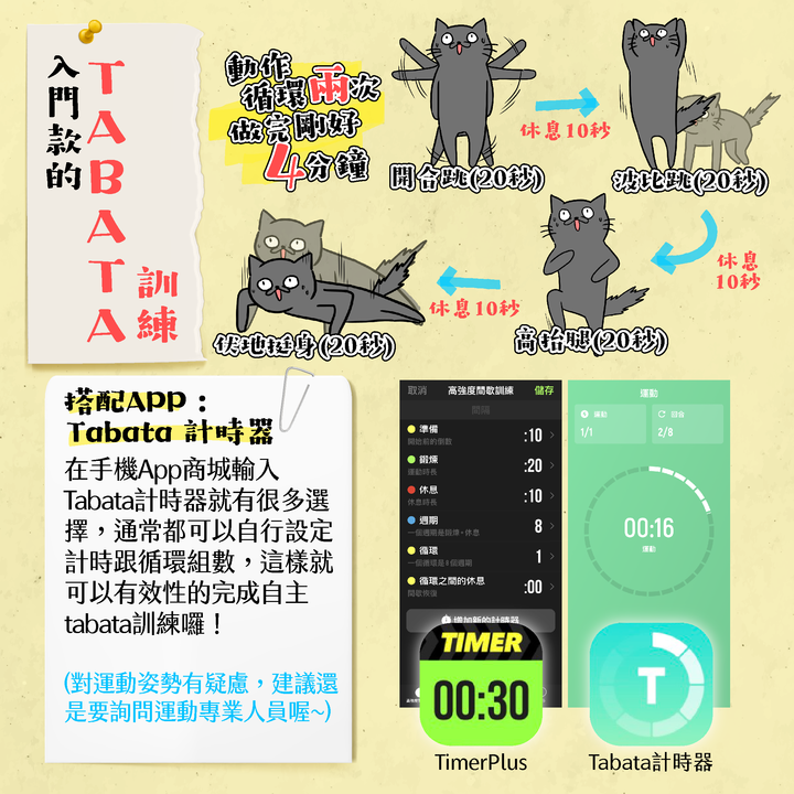 自主訓練的愛用APP