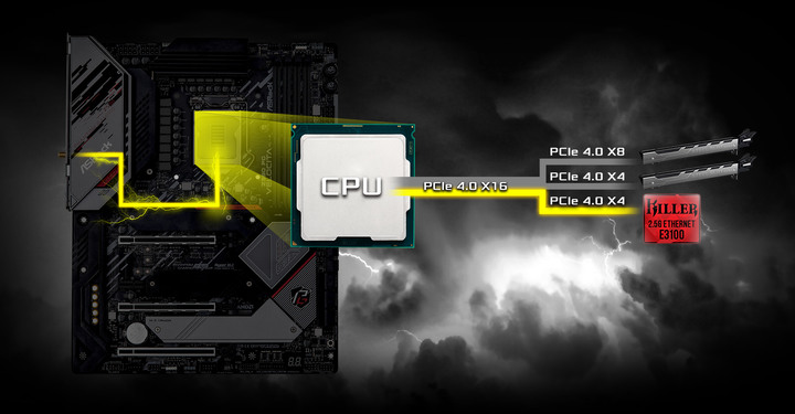 ASRock 推出 Intel 500 系列主機板 內附顯示卡支撐架撐起更高效能