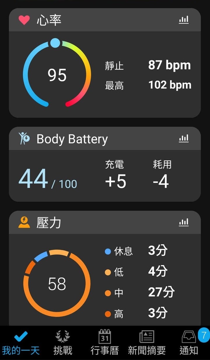 Garmin Venu Sq開箱，低預算小型智慧錶的好選擇