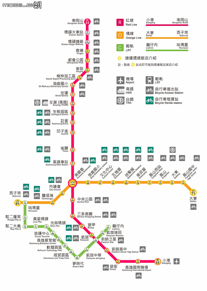 高雄捷運站人氣排名 - 紅線 | 2008-2020
