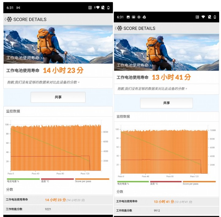 3C達人的HTC Desire 21 pro 5G實測
