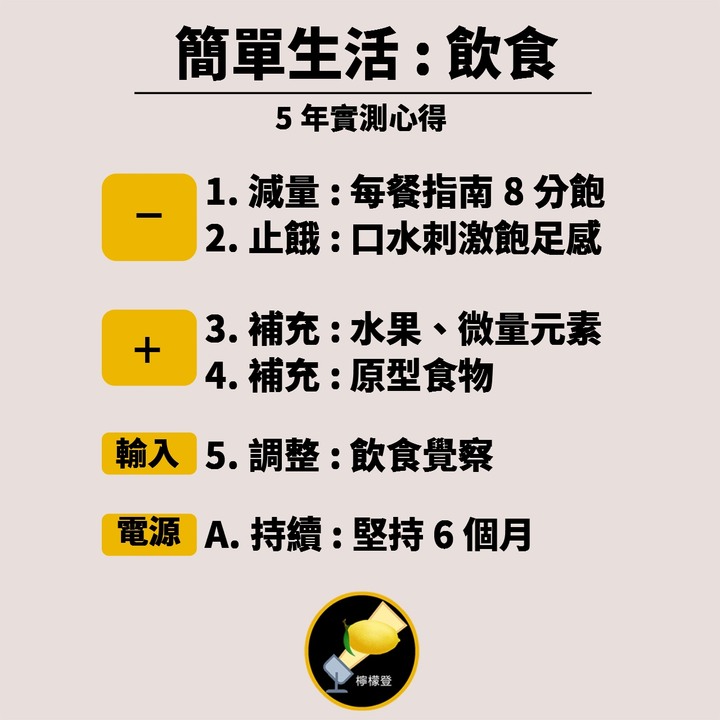實測: 公開168斷食一日減肥餐(瘦20公斤)(健檢紅字消失) &新手飲食檢查表