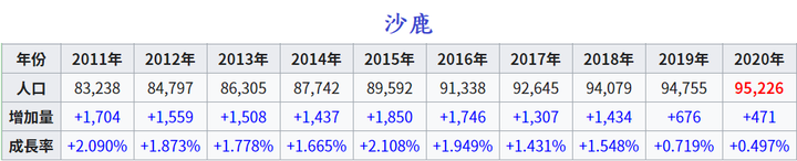 點我看大圖