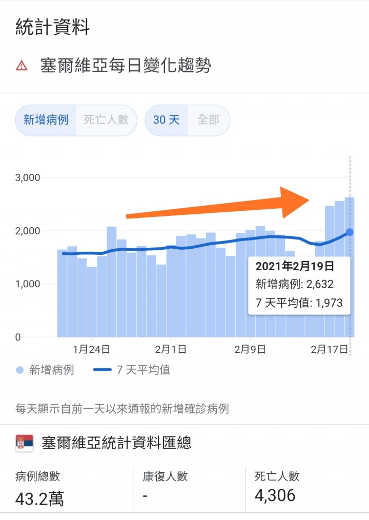 控制疫情~中国疫苗穩定到令人害怕............還好台灣禁止爛貨充數