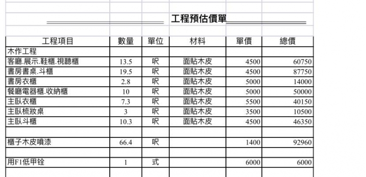 木作櫃報價健檢，木心板材質問題