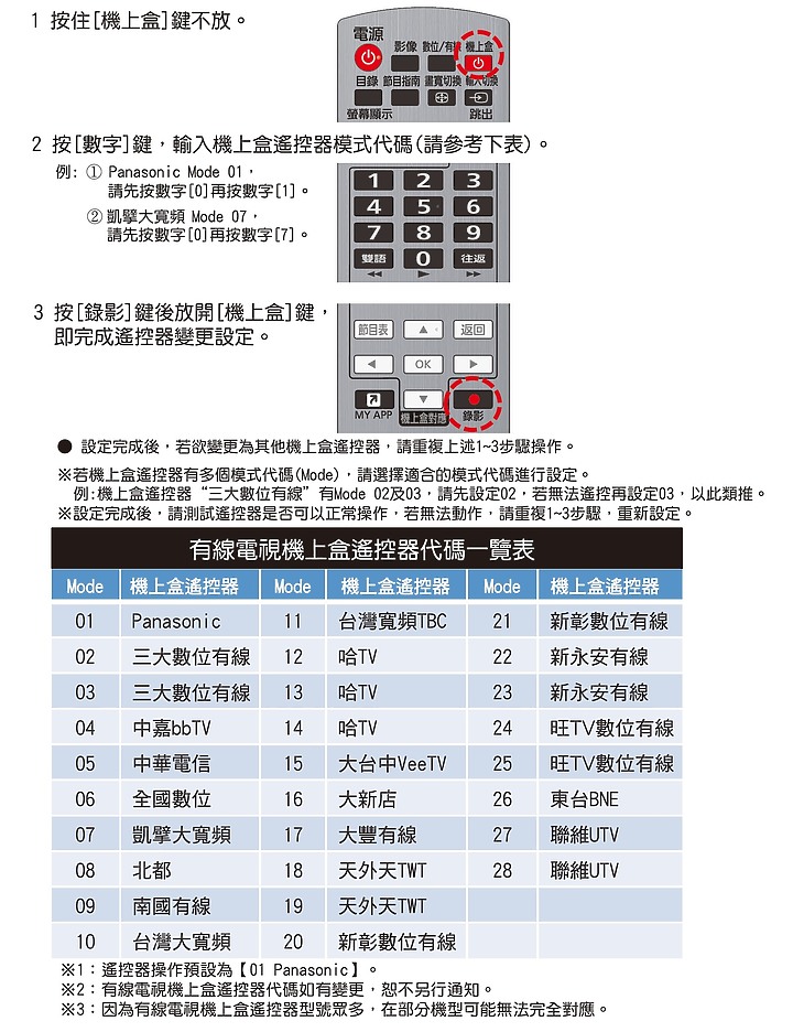 【 開箱分享 】 Panasonic 65HX750W 正中紅心的精采大畫面!( 同門微波爐亂入開箱 XD )