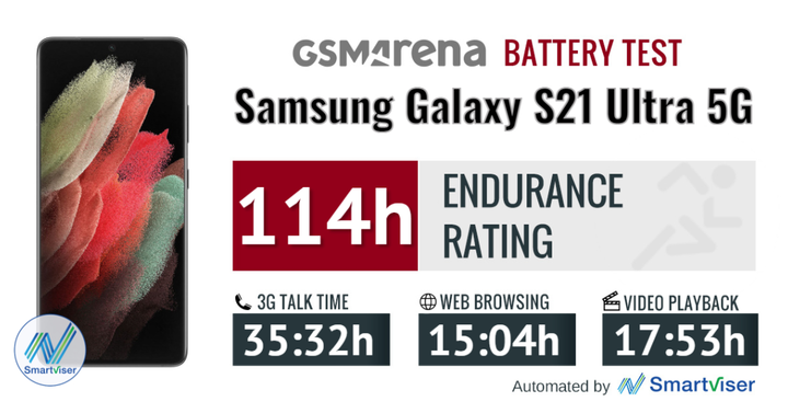 Gsmarena的小米11續航分數出來了