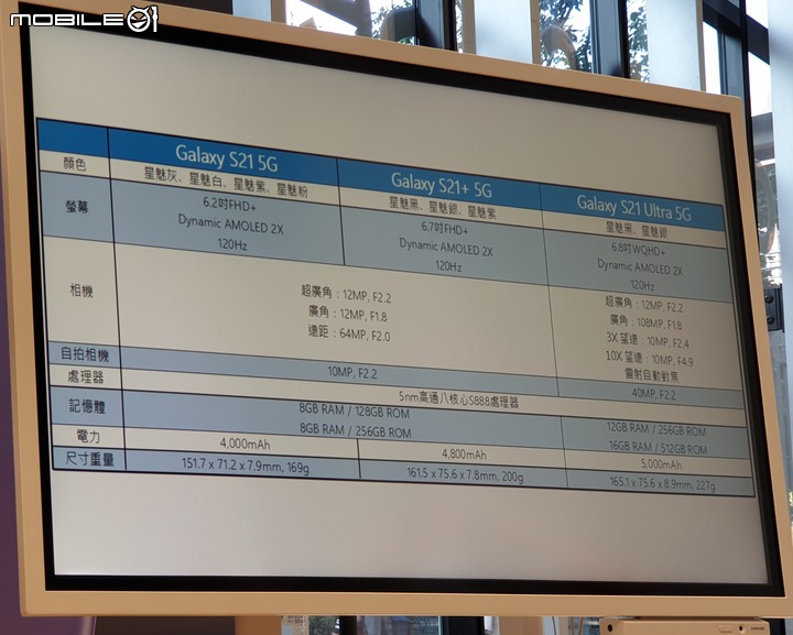 手機界單眼大進擊   「精彩造起來！Galaxy S21 5G 旗艦系列星生活體驗營！」體驗會精彩心得