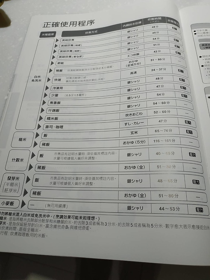 【外星貓開箱】望穿秋水的Panasonic 可變壓力IH電子鍋(SR-PAA100)