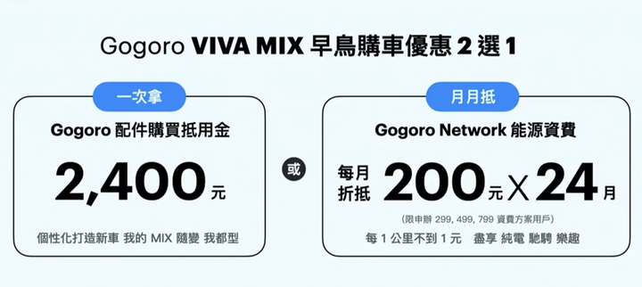 【採訪】皮帶傳動、10 吋白牌新作品！ Gogoro VIVA MIX 三款車型正式發表