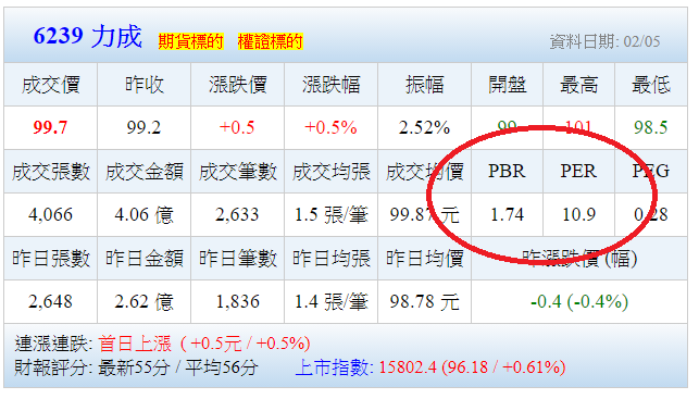 6239 力成|近7年投資報酬率平均13%|年均股利5%|半導體 IC封測