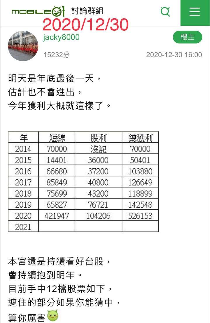 2021 台股衝破20000
