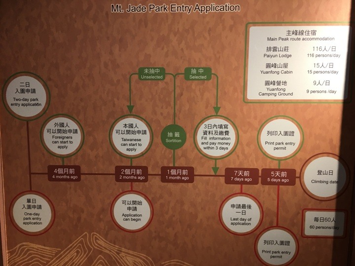 一輩子只「爬」一次的玉山前峰