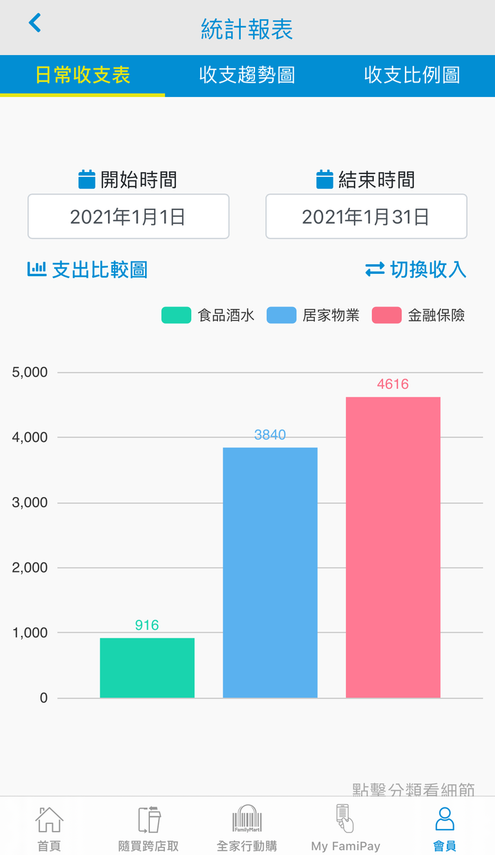 盤點我常用的支付Pay,還有哪些可以加減省的Pay?