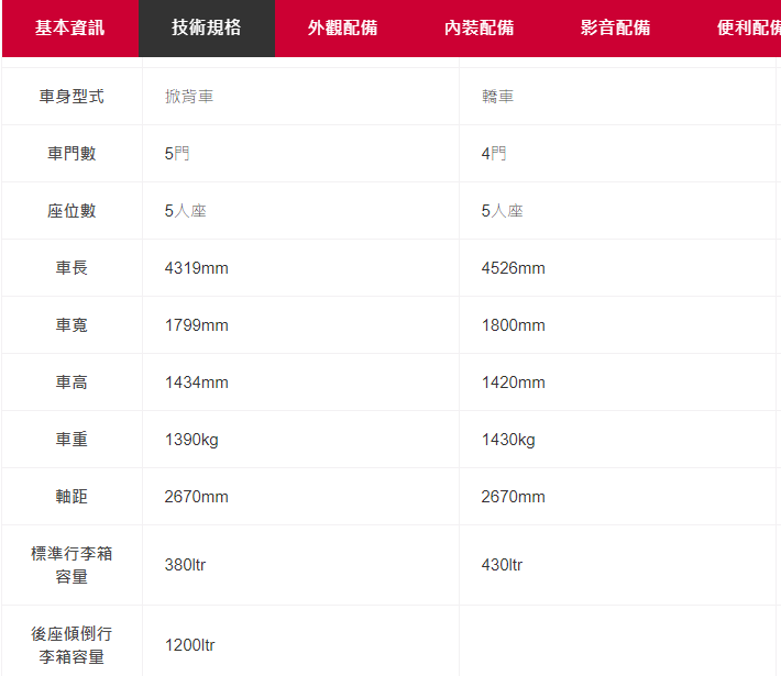 【小惡魔慶牛年】大年初一跑來101喝咖啡看BMW 1 & 2