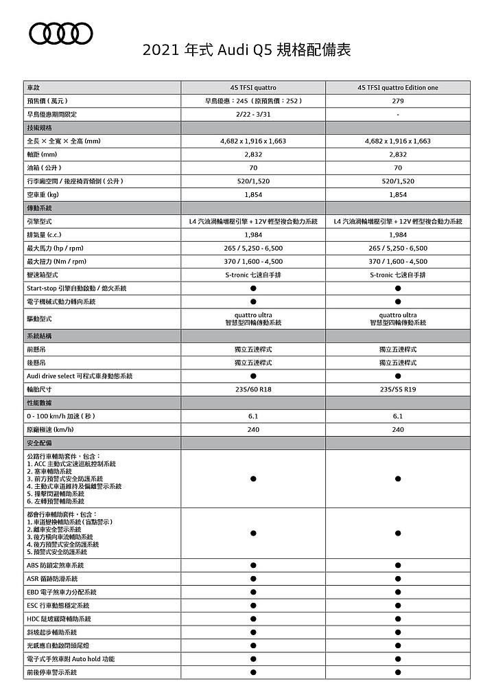 【國內新訊】Audi 小改款 Q2 / Q5 開始預售,性能版 SQ2 首度導入國內!