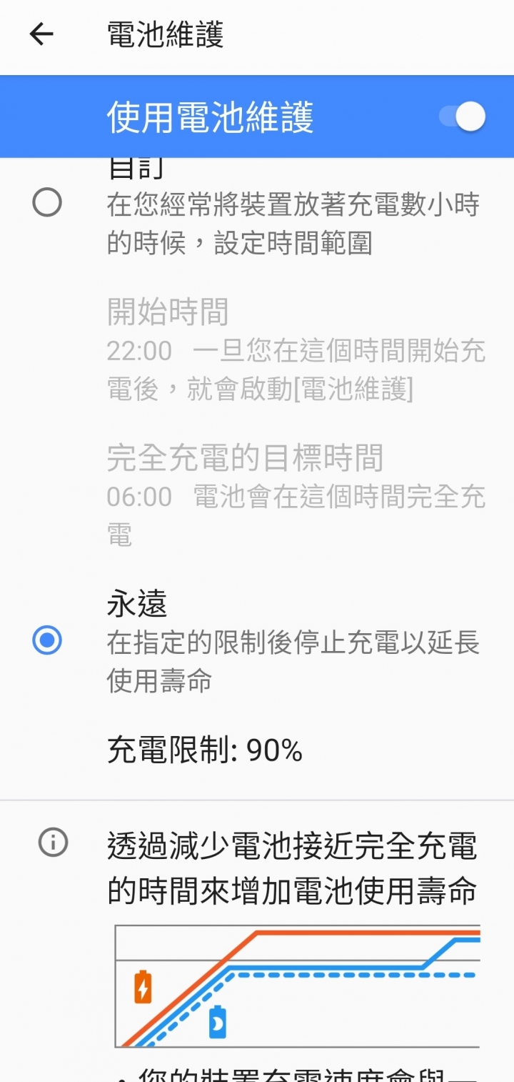 明明設定充到90 會停止充電 怎麼還會繼續充 Mobile01