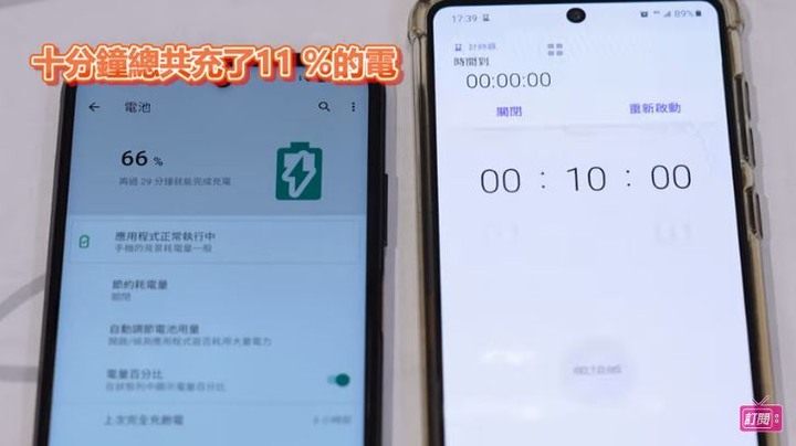 HTC D21 PRO 開箱!5000mAh電量 加上6.7吋HDR 顯色螢幕,實機如何!?