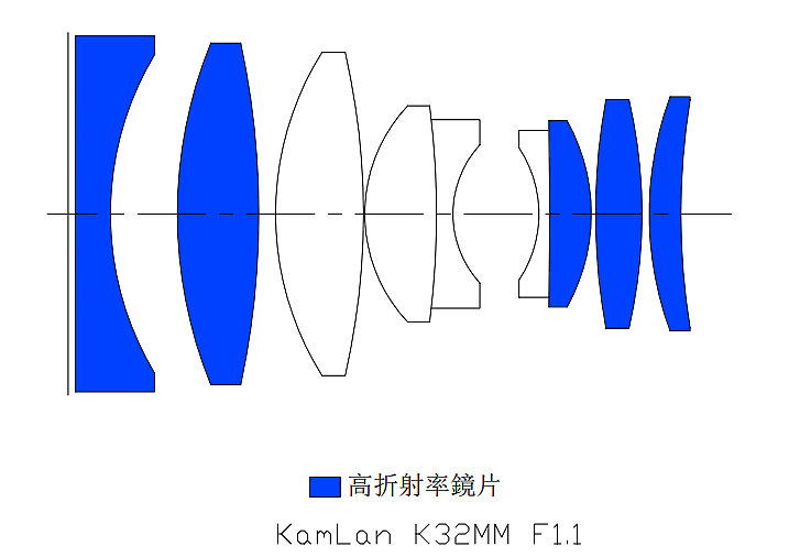 Kamlan 32mm f/1.1 評測報告|可攻可守的平價大光圈鏡頭!